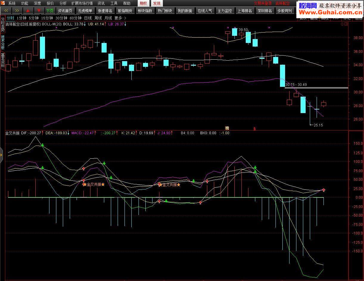 通达信macd和kdj金叉共振副图指标