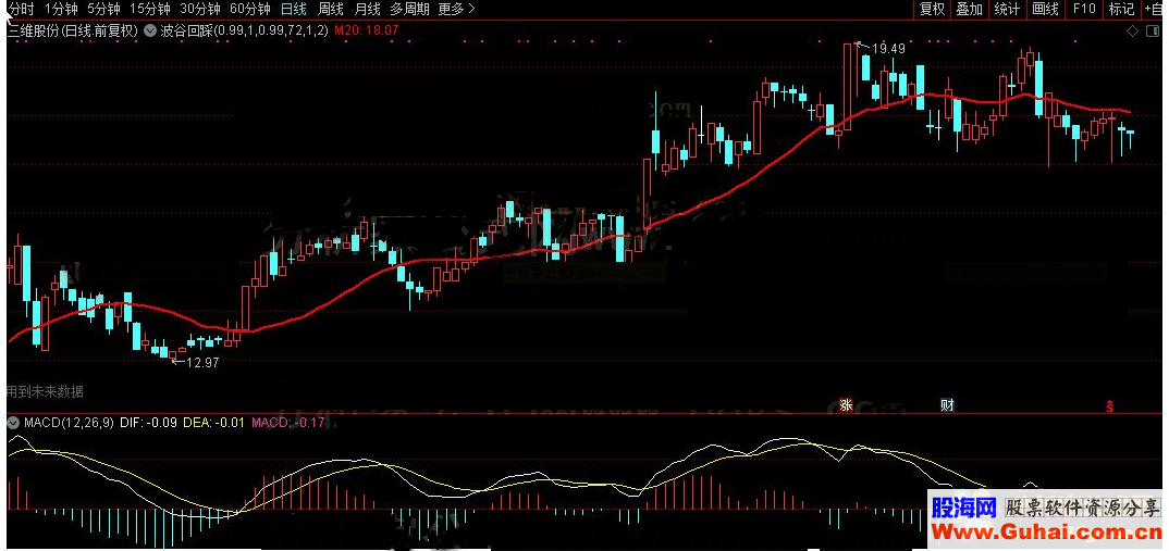通达信波谷回踩20日线主图及选股