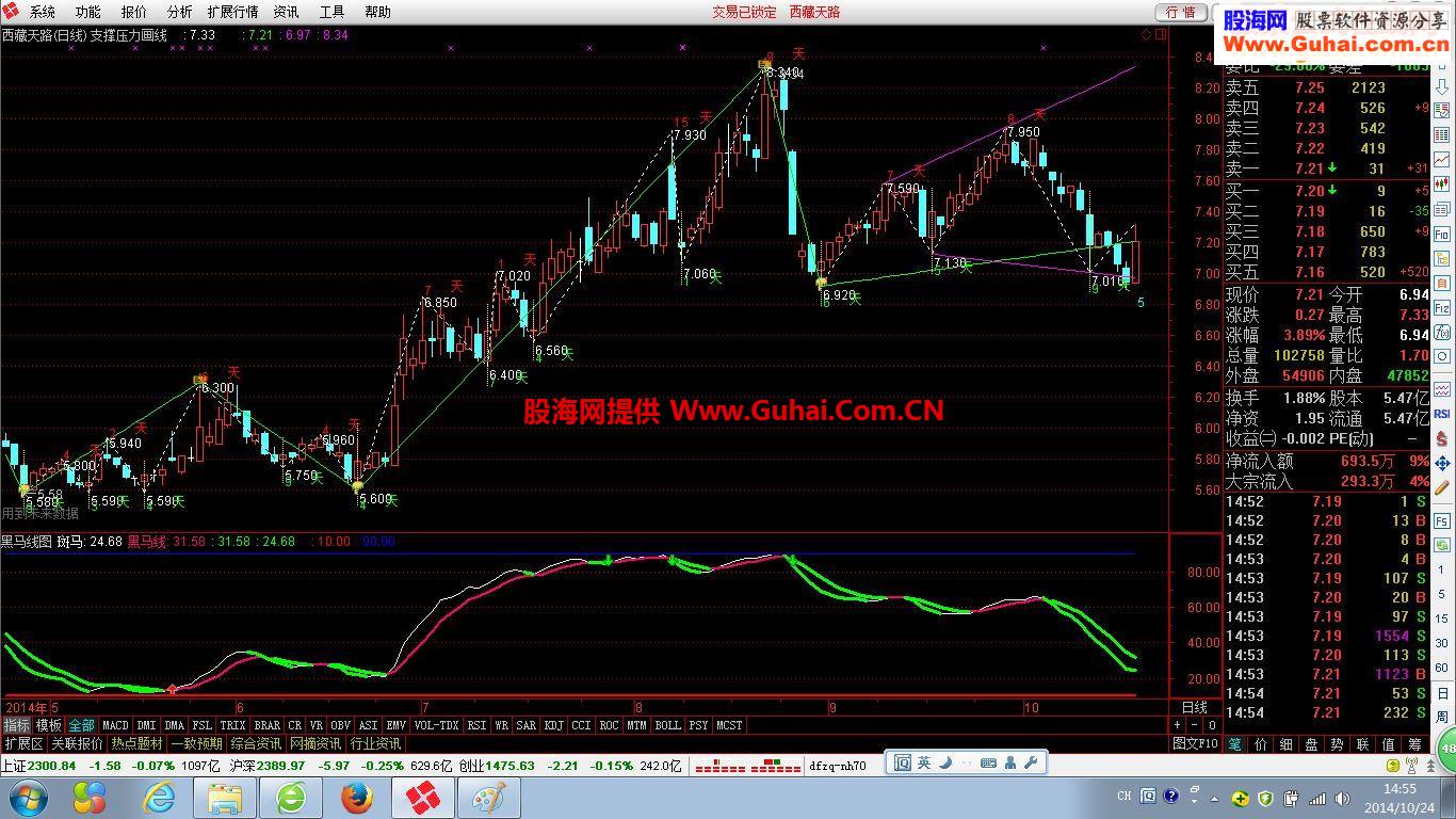 再发一个自用的黑马线图指标，也是用于波段操作