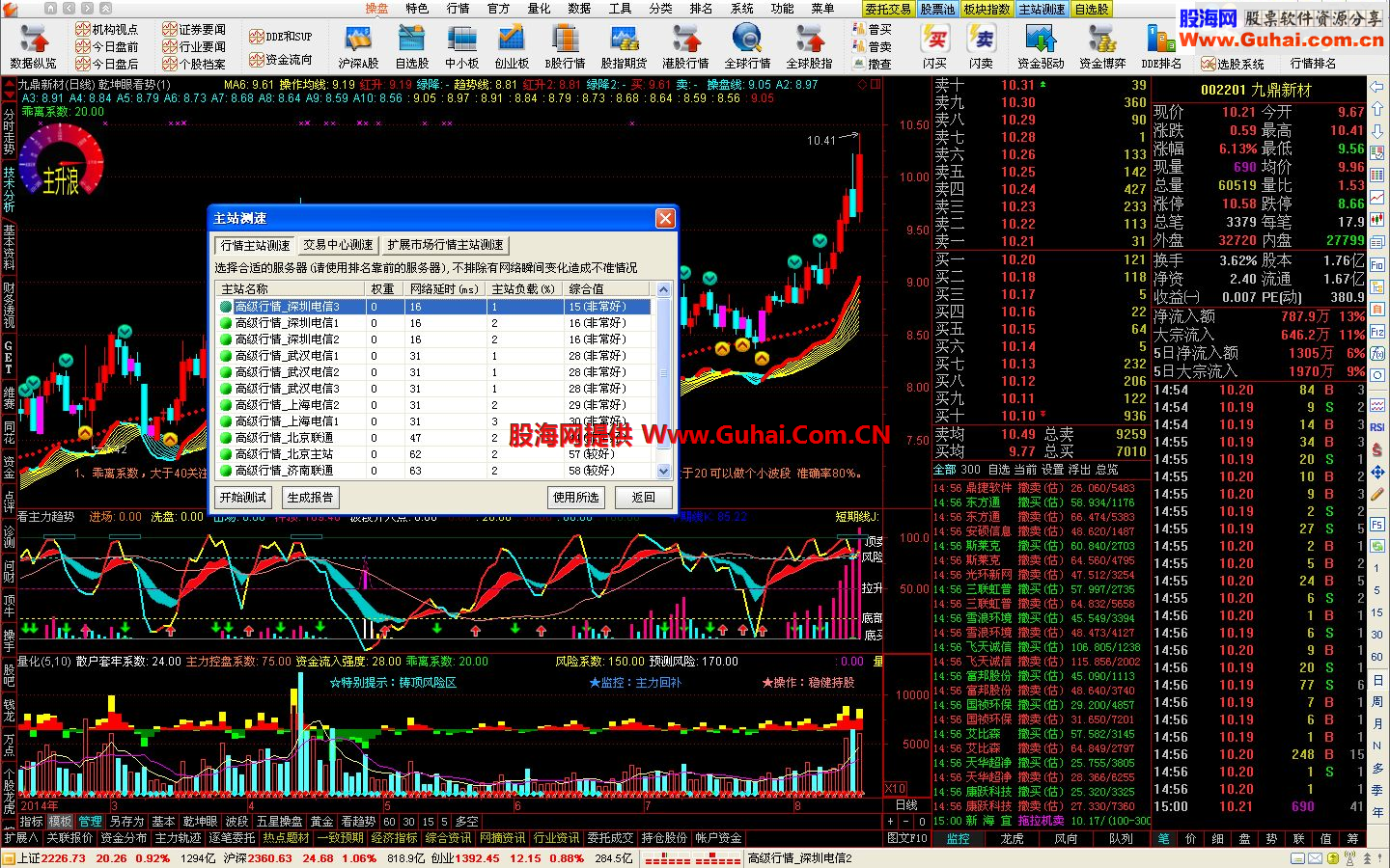 通达信券商版VIP交易5.87B_Build 14080420【5档决策+龙虎+分时+10档+GET+顶栏-自用版】08-23更新