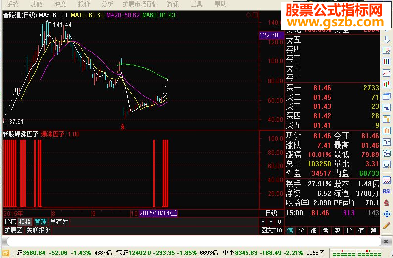 通达信爆涨因子指标副图贴图