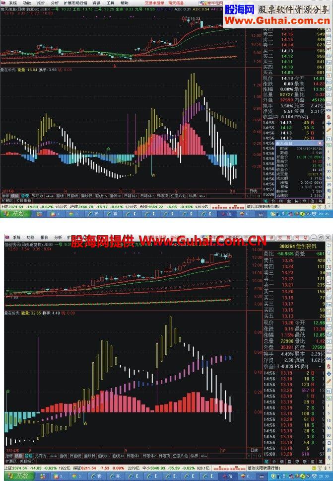 通达信量在价先副图公式网上购买  有缘研之