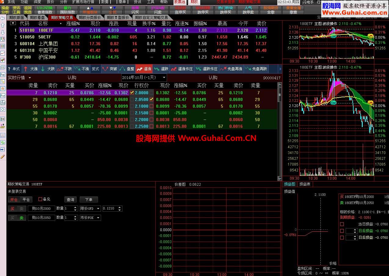 通达信金融终端 张光新自用珍藏版