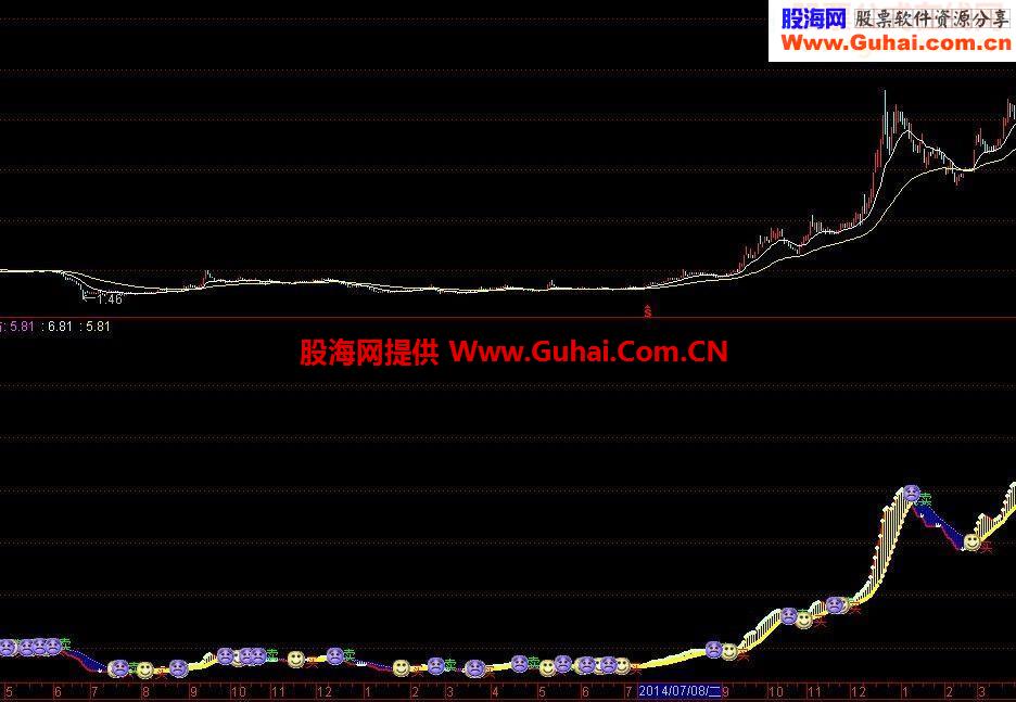 多空与买卖附图－分享挖坟福利