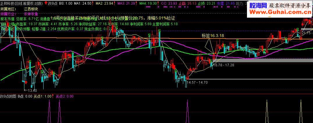 通达信优化后的【B买点】(附图/选股公式 源码无未来不加密 贴图）