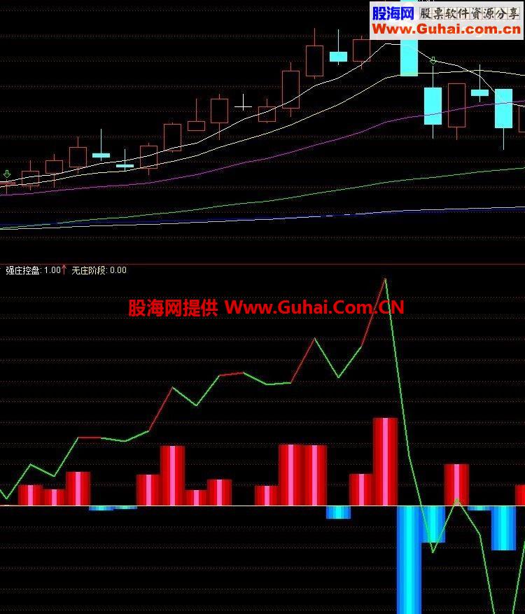 通达信拉升资金指标公式 看每天的资金量