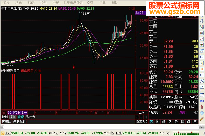 通达信爆涨因子指标副图贴图