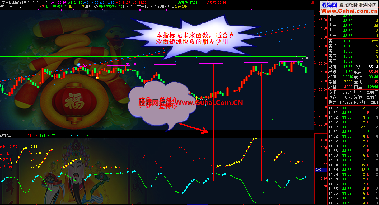 通达信金珠操盘副图公式 操盘提示