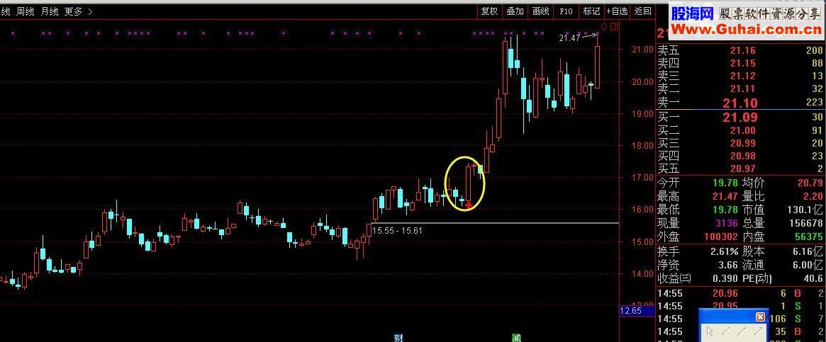 通达信来财主图指标源码