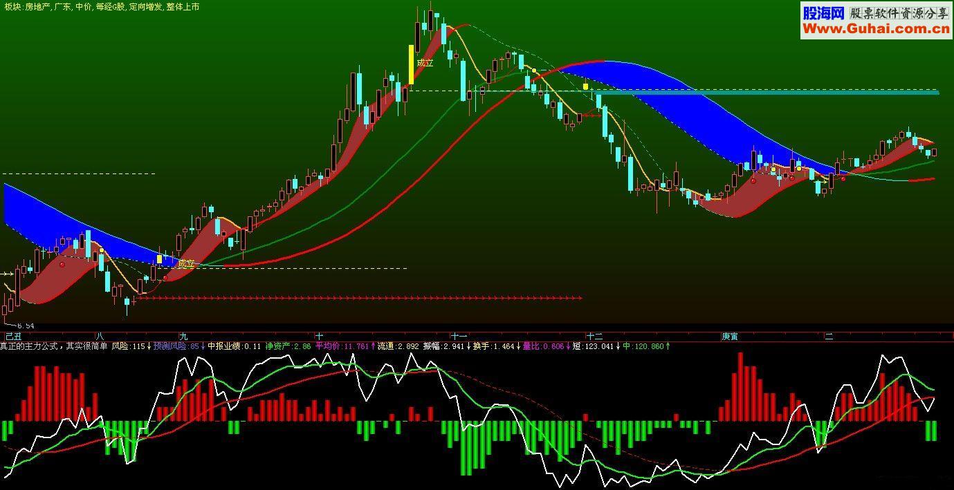 飞狐真正的主力公式指标公式