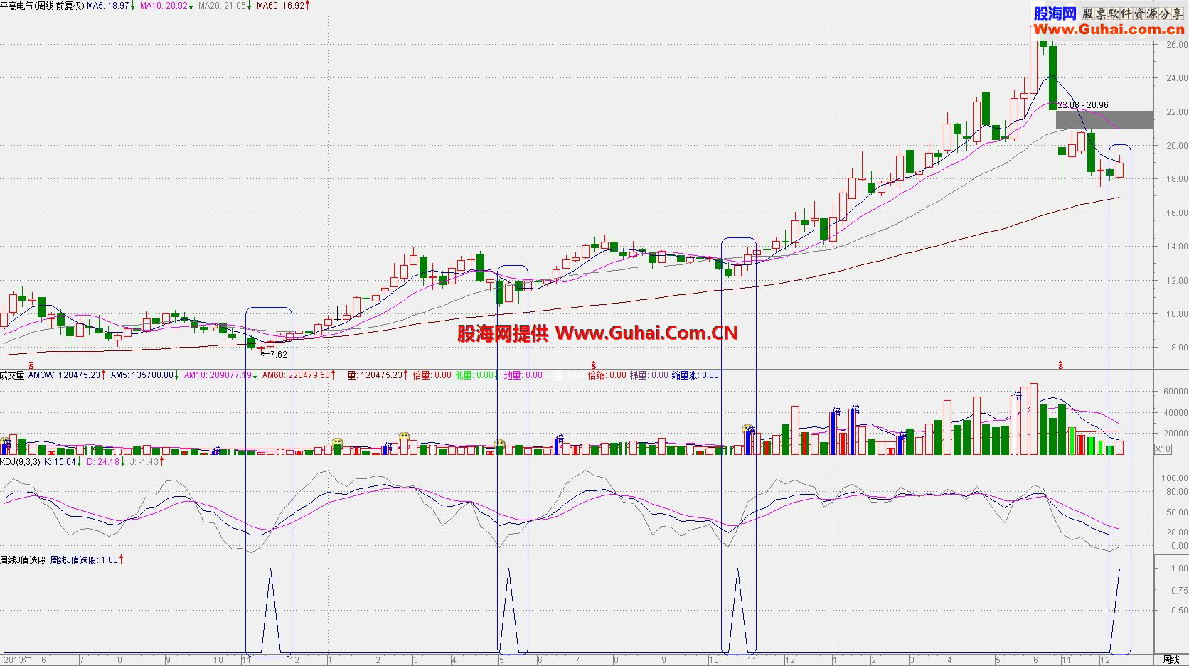 通达信周线J值选股公式 源码