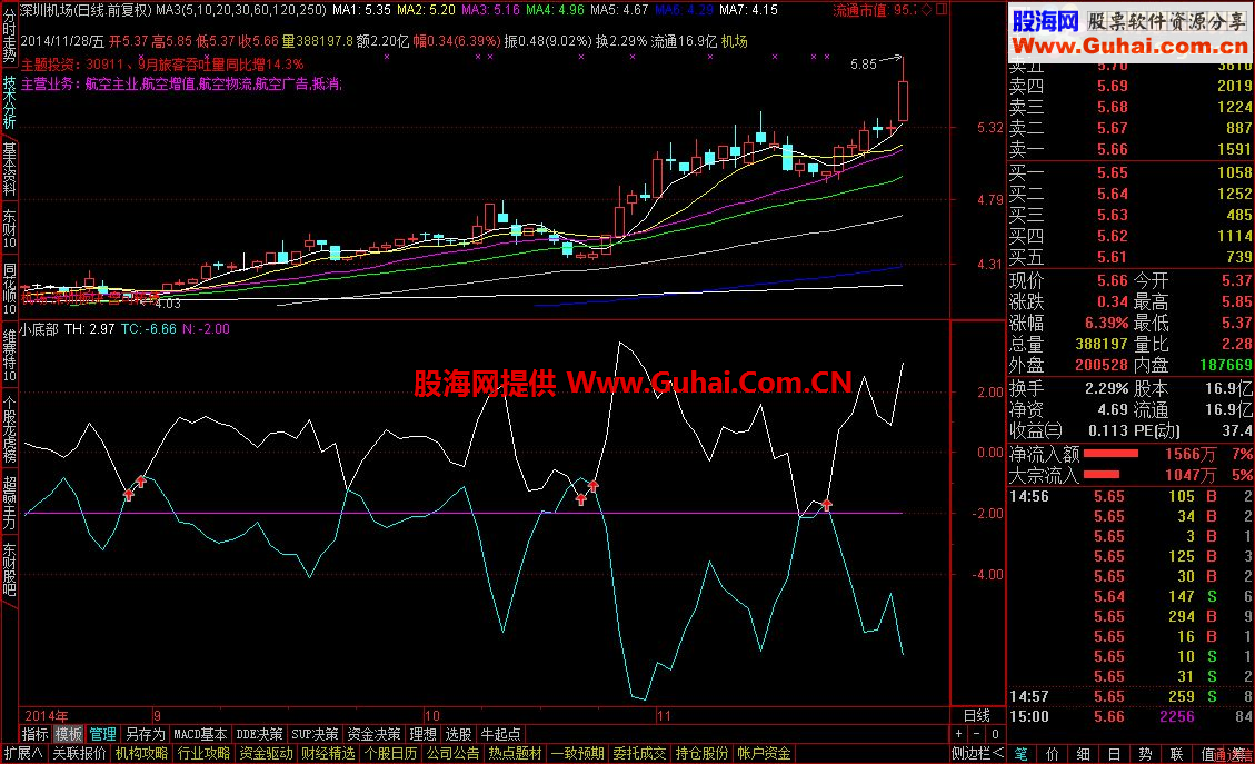 一个可抓小牛股的底部公式－小底部