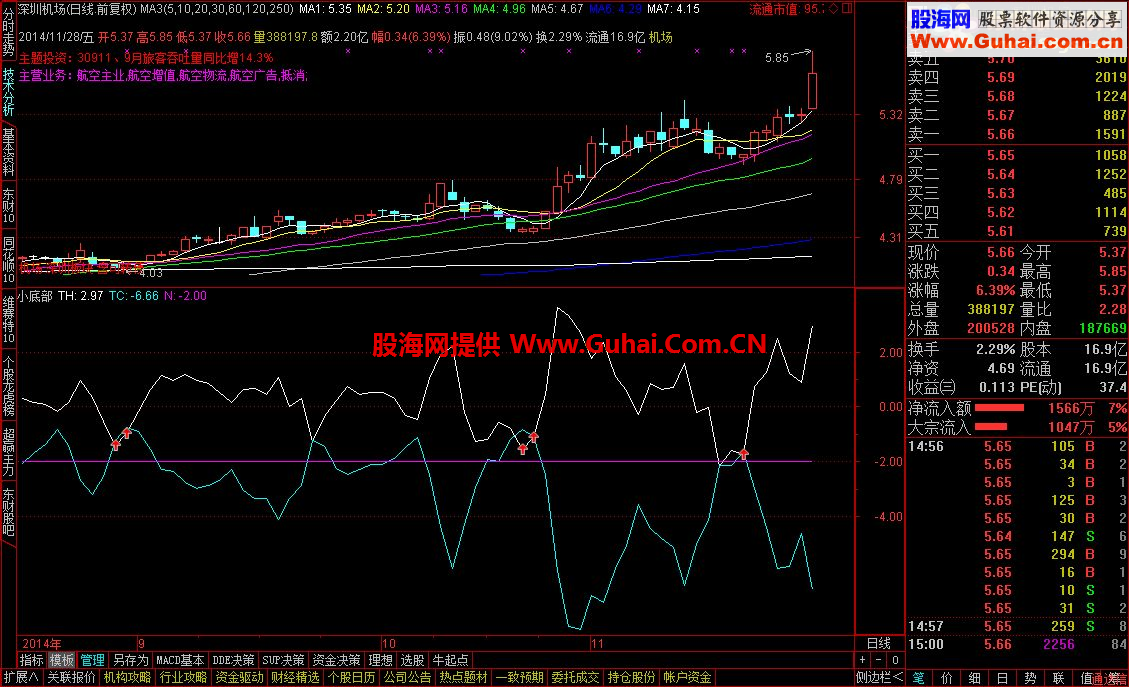 (涨停排序 排序副图) 波金2010发的排序公式我优化了一下效果不错呀