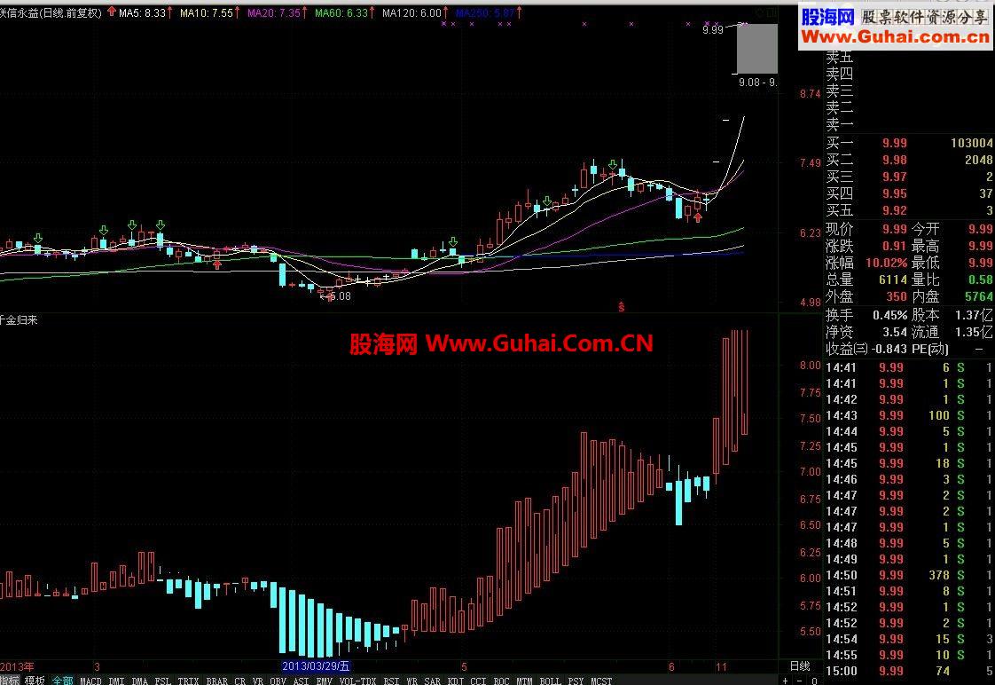 只有一行代码的指标《千金归来》