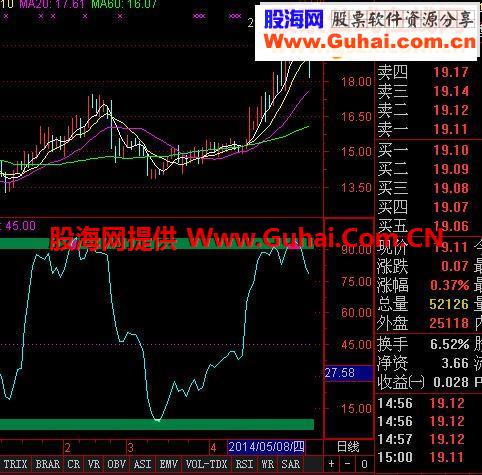 很实用的顶底指标公式主图
