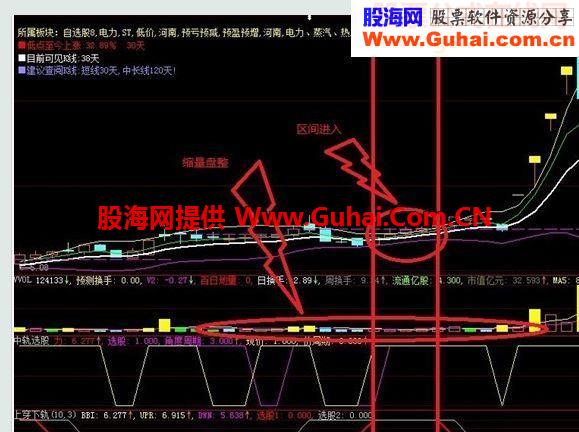 布林缩口选股指标 可以看看不喜欢勿喷