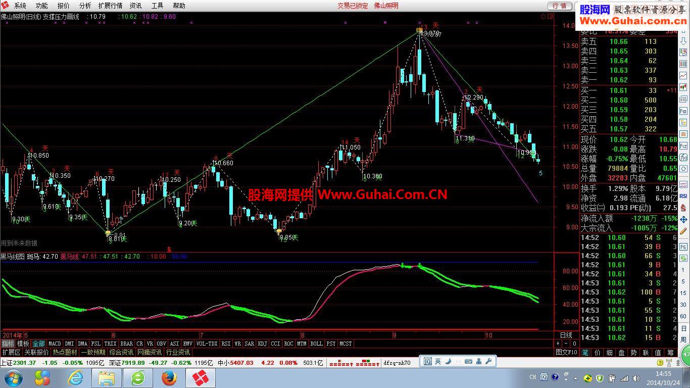 再发一个自用的黑马线图指标，也是用于波段操作