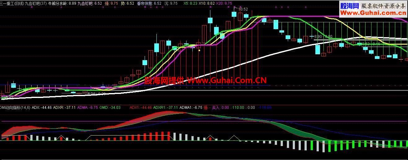 通达信最适用的DMI新编(强、买入)指标
