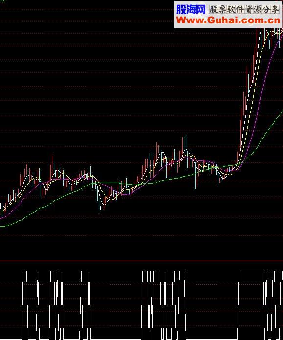 通达信庄家获利盘源码副图