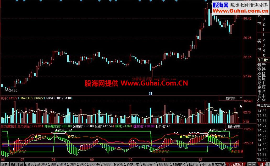 主力爆发线公式