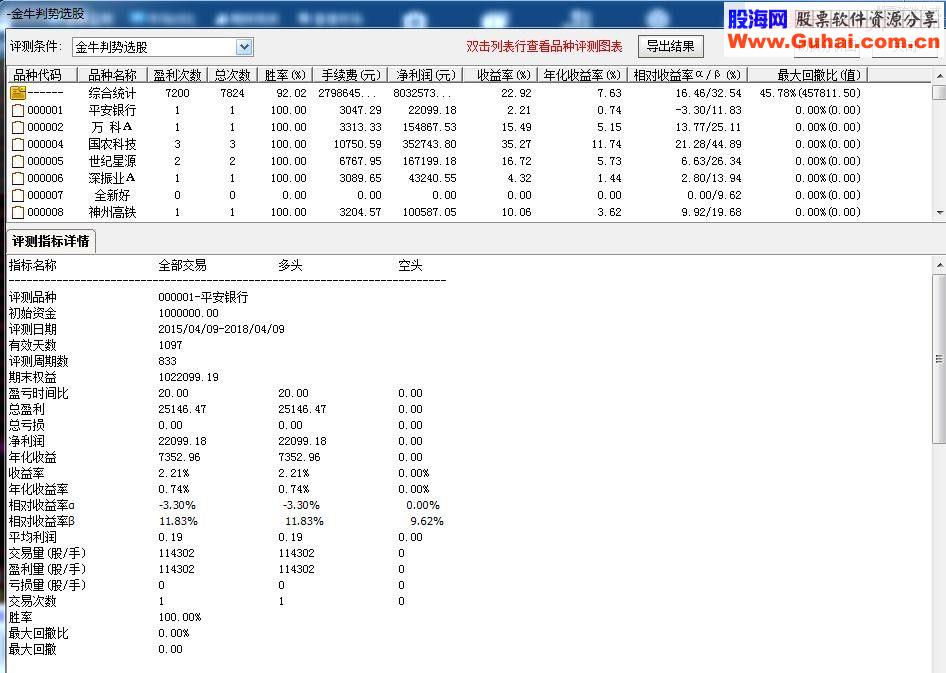 通达信金牛判势选股/副图指标无加密