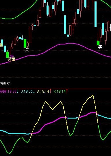 通达信破解济安线指标公式