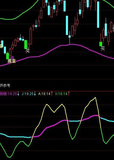 通达信破解济安线指标公式