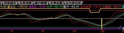 黑马战歌副图指标，找到黑马从此不是难事