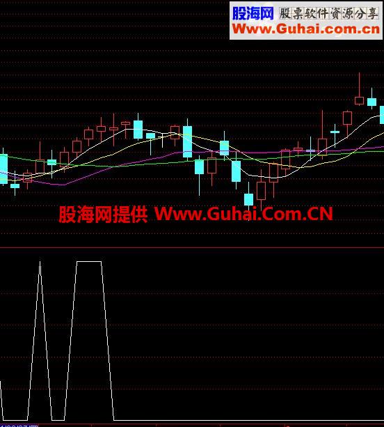 叶可人泡泡选股公式