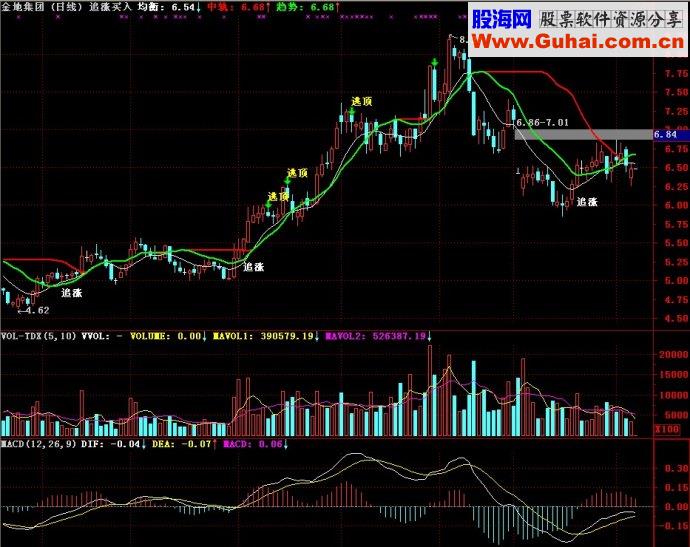 通达信追涨买入主图源码