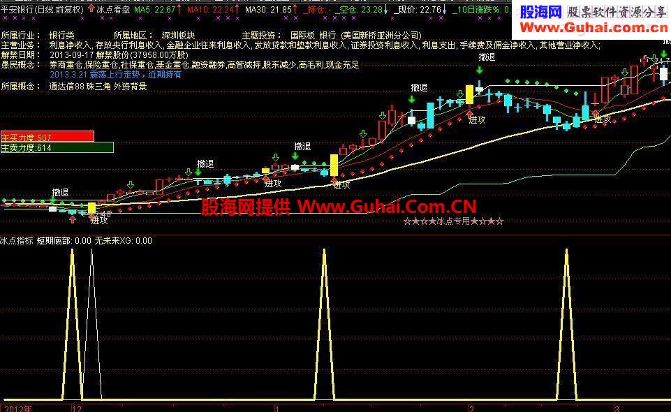 冰点看盘主图源码