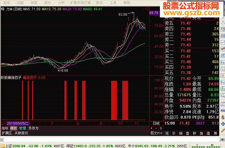 通达信爆涨因子指标副图贴图