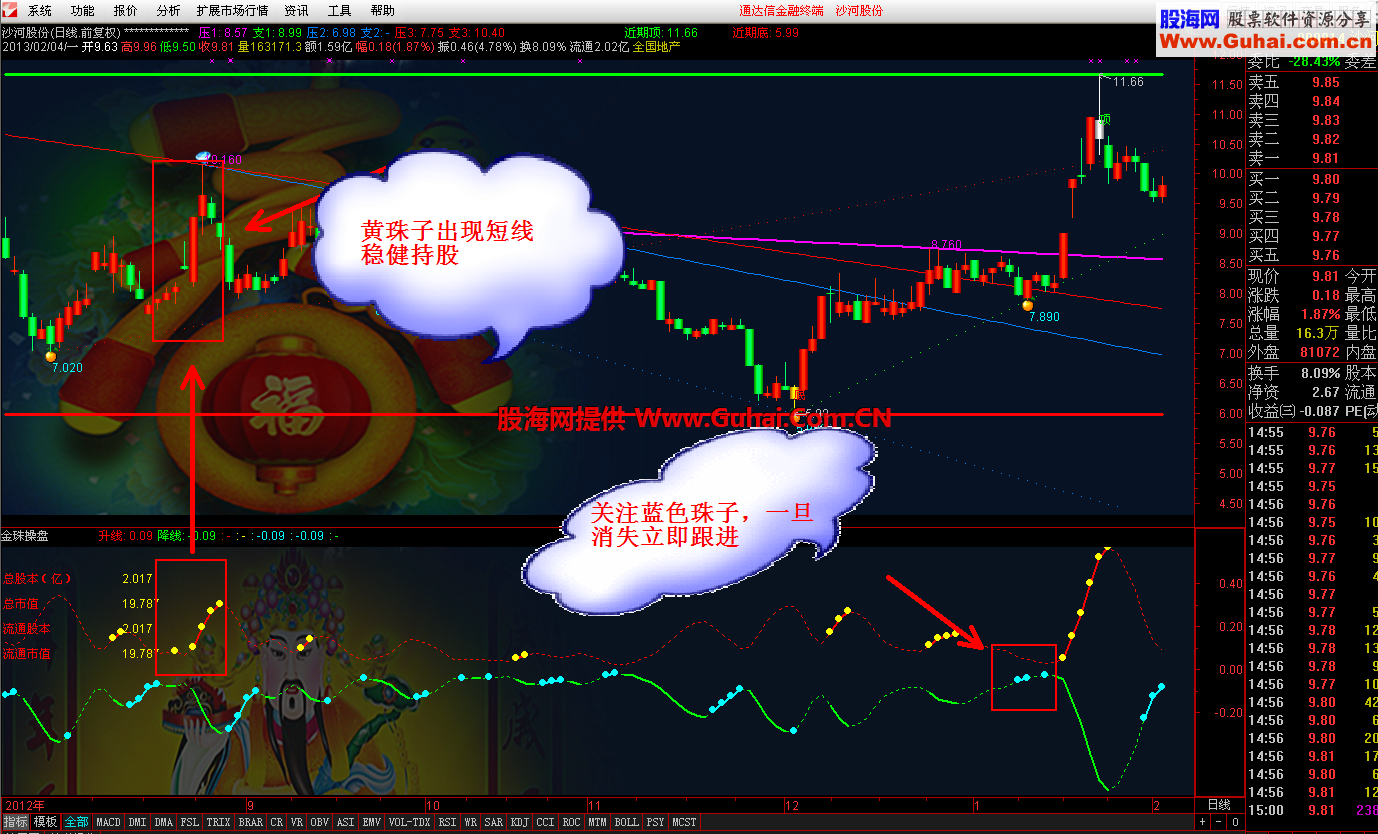 通达信金珠操盘副图公式 操盘提示