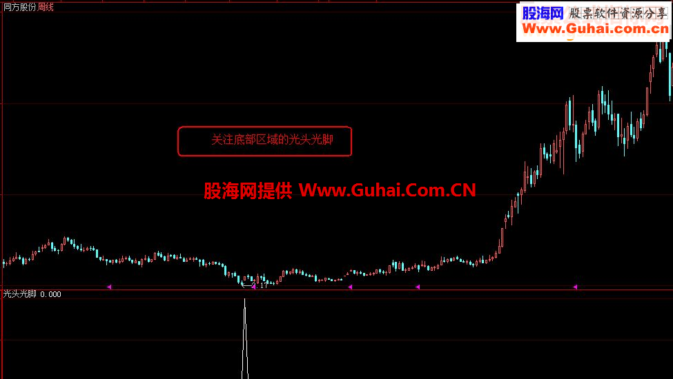 通达信《光头光脚》副图/选股源码贴图大智慧