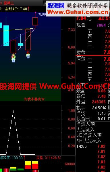 绝对可以进行实战的指标 