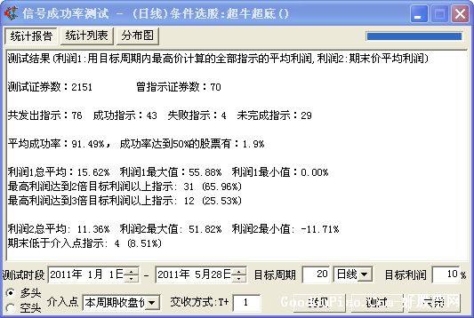 飞狐一个超牛的超底公式源码贴图