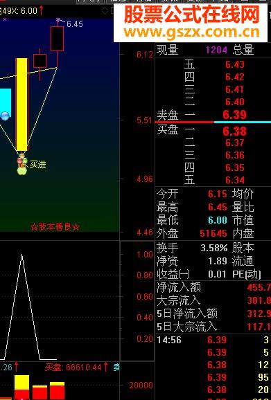 绝对可以进行实战的指标公式