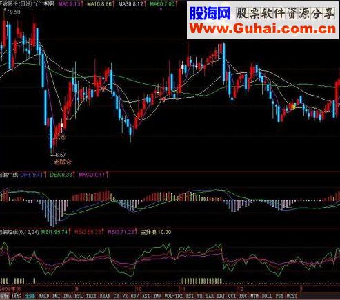 通达信黑马专买主力源码附图