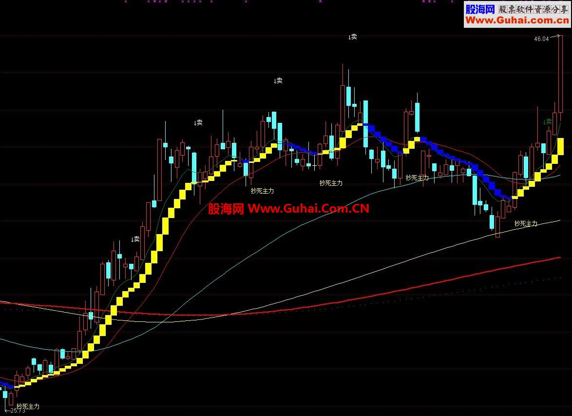 通达信抄死主力系列之二指标公式