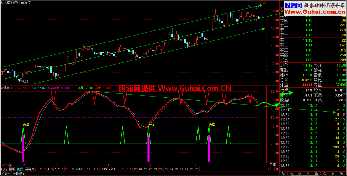 精品指标，启爆点！（源码 副图 无未来）