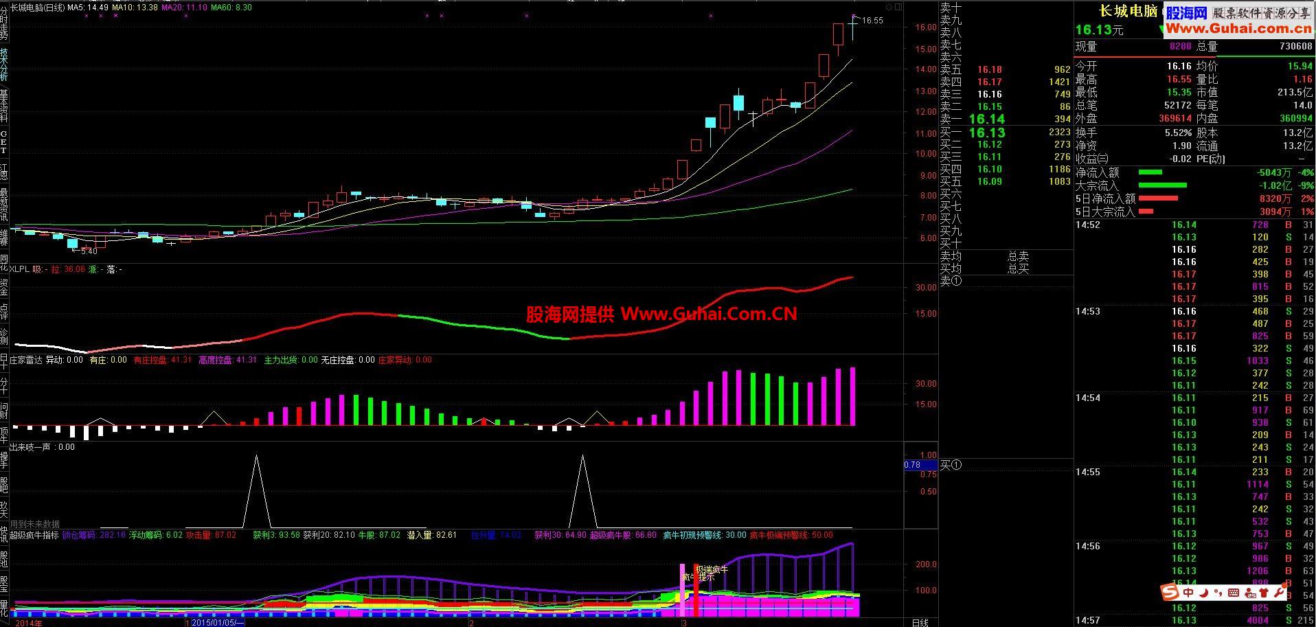 超级疯牛指标公式