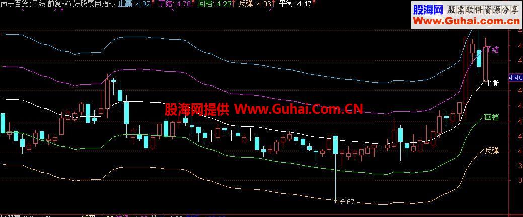 通达信短线波段主图源码