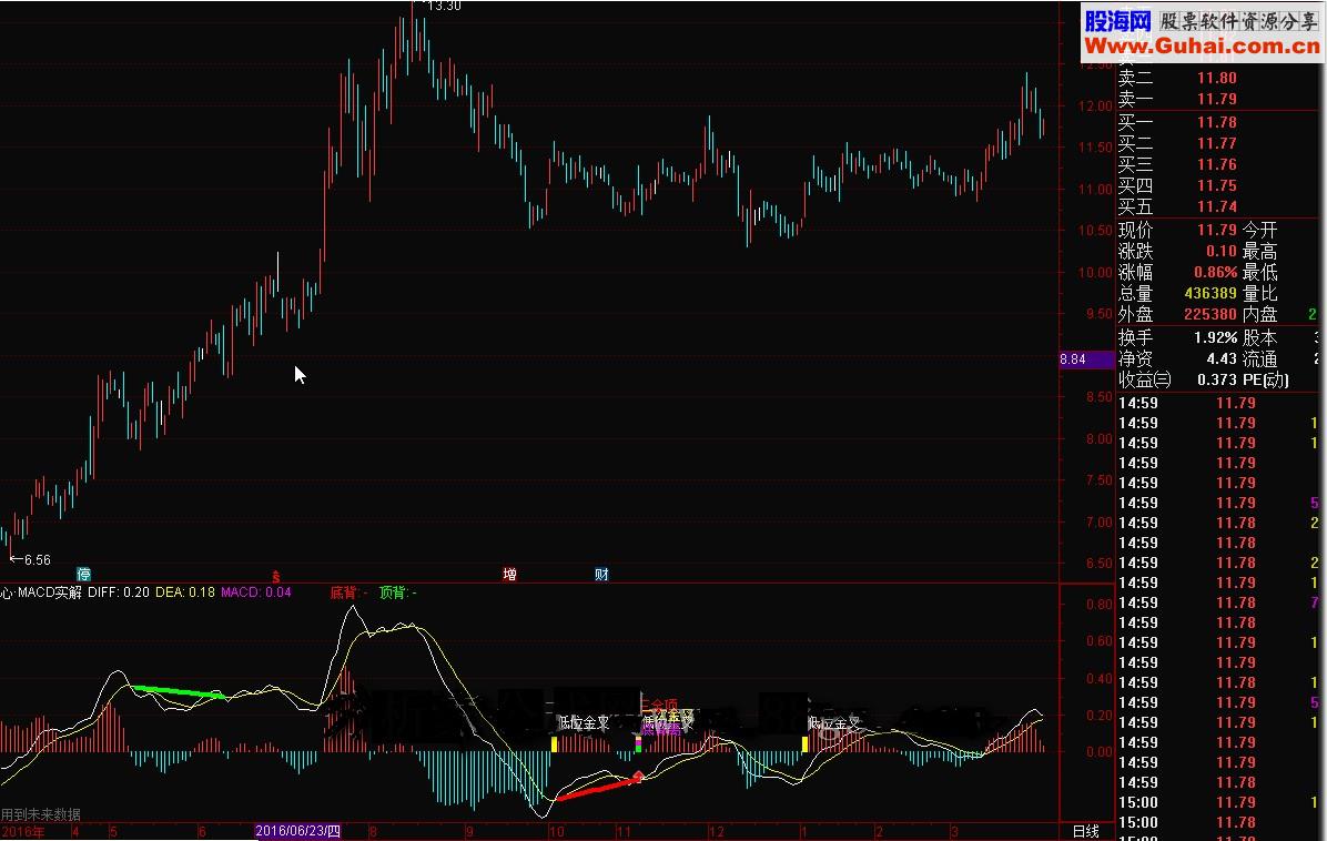 通达信心·MACD实解 心無雜念常用公式