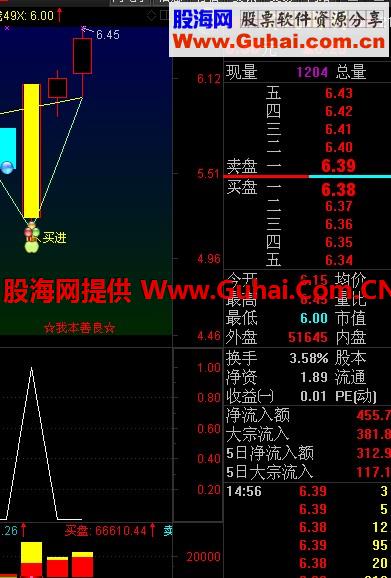 绝对可以进行实战的指标 