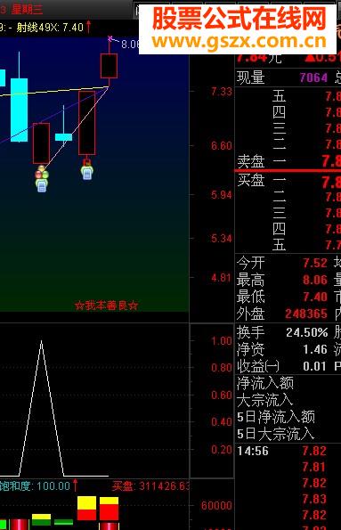 绝对可以进行实战的指标公式