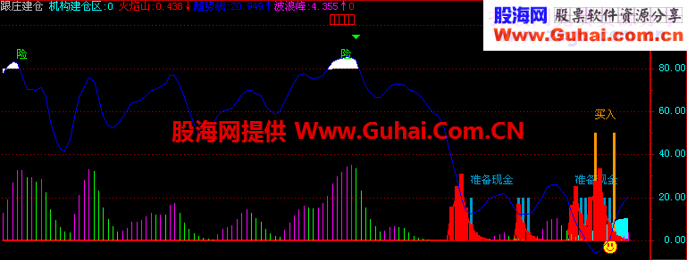 跟庄建仓的一个好指标公式