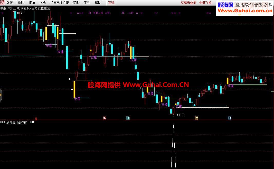 通达信BBD底背离副图及选股公式副图选股指标贴图