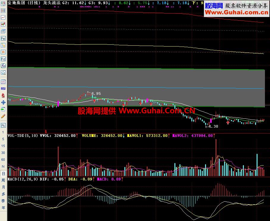 通达信龙头战法主图指标