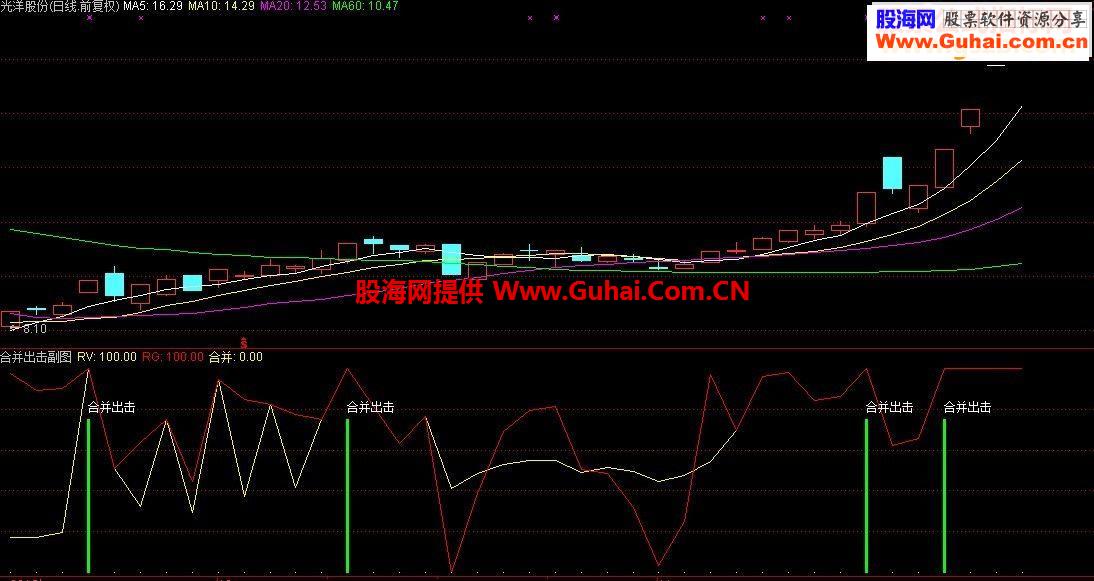 通达信2线合并出击副图+选股源码贴图
