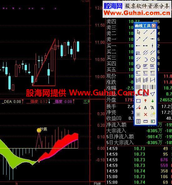 通达信红蓝三角公式 寻找突破的好帮手